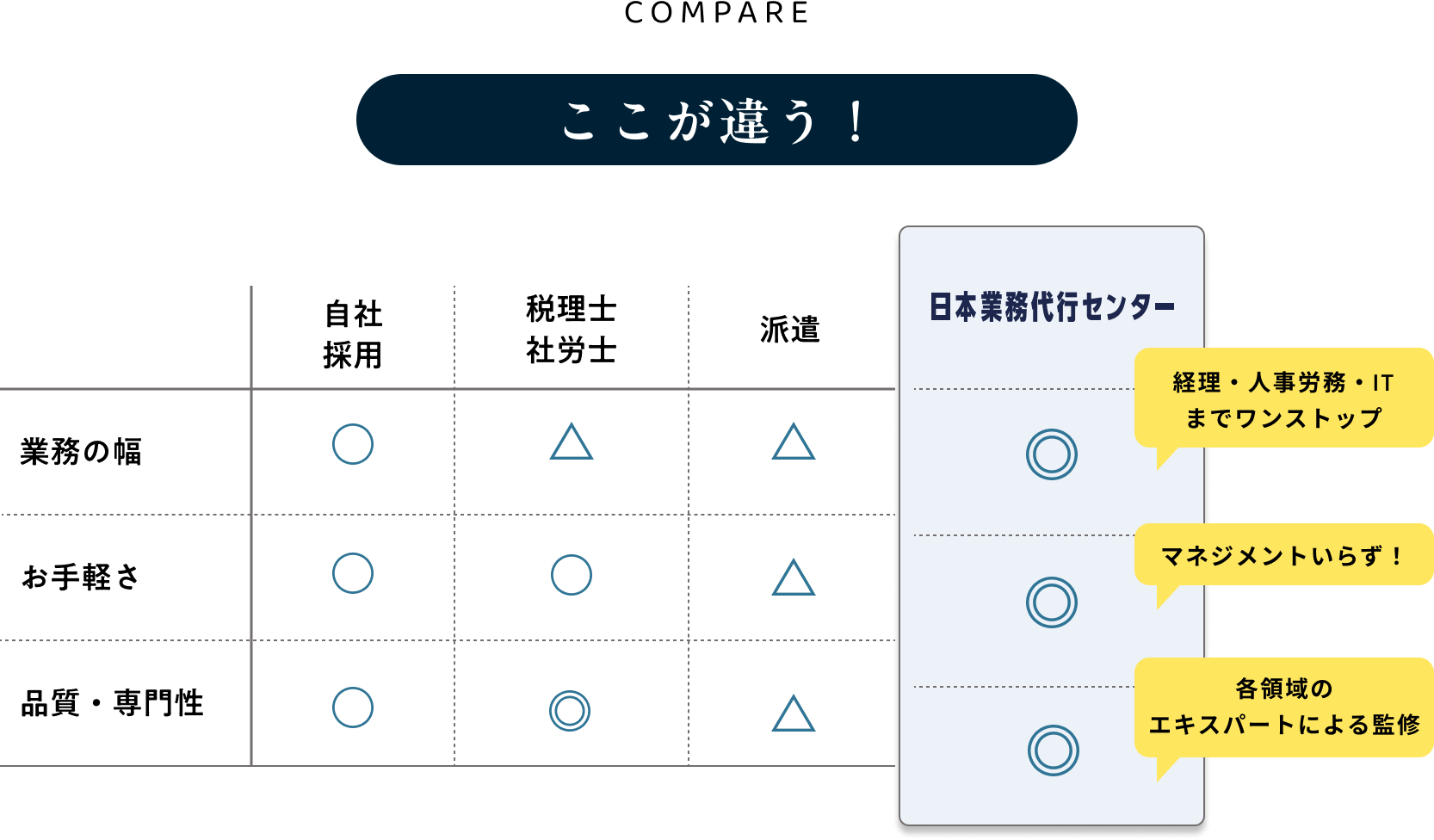 ここが違う！